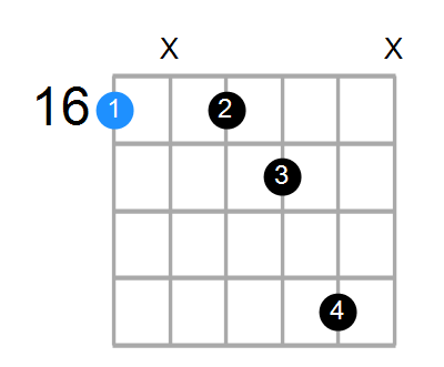 G#7 Chord